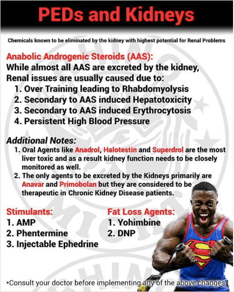 PED and Kidney