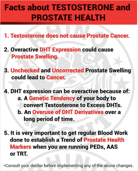 facts about testosterone and prostate health